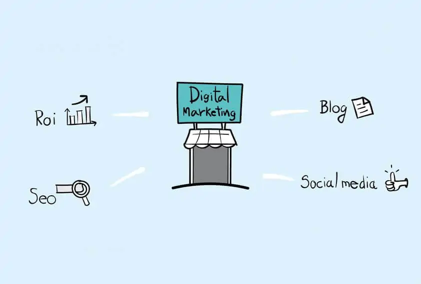 5 soluções de marketing digital que levarão seus resultados para o próximo nível