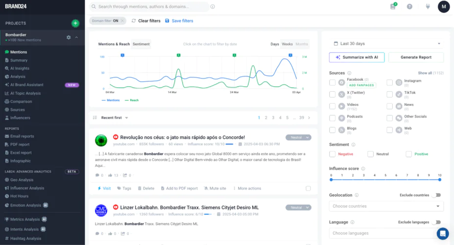 Herramientas de análisis de Youtube: Brand24 dashboard