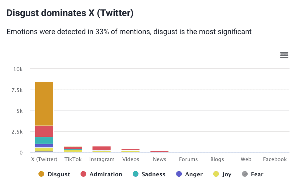 Brand24 : tableau d'analyse des émotions