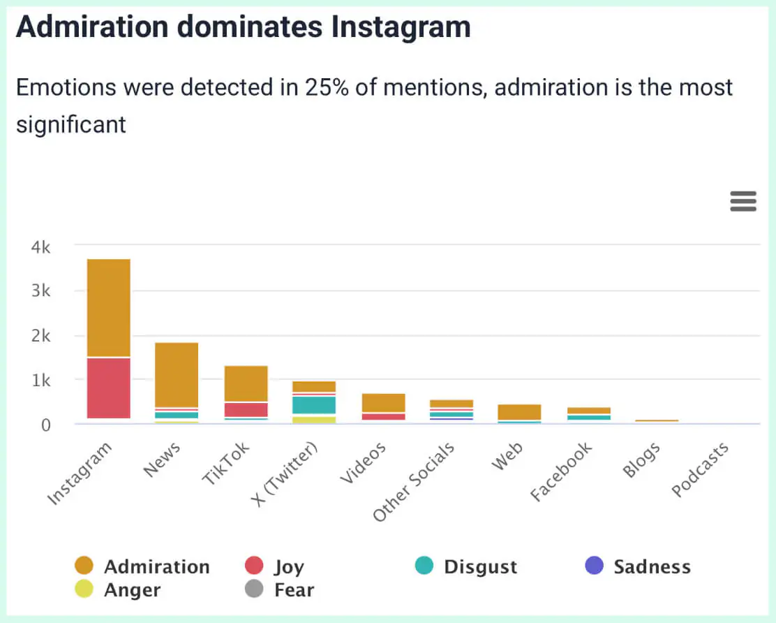 brand24 análise de métricas de IA fonte de mentions positivos