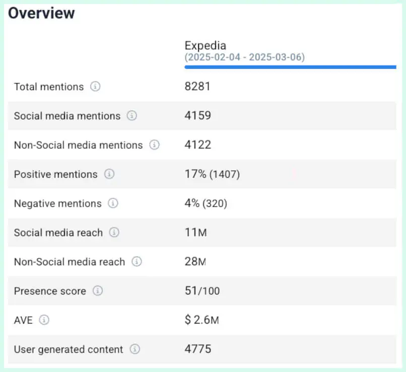 Concorrentes do Airbnb - grupo expedia