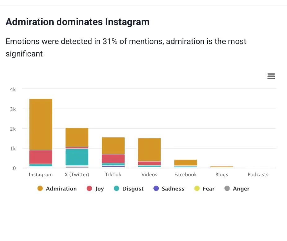 Handy visualizations to include in Facebook Analytics Report - audience emotions analysis by Brand24