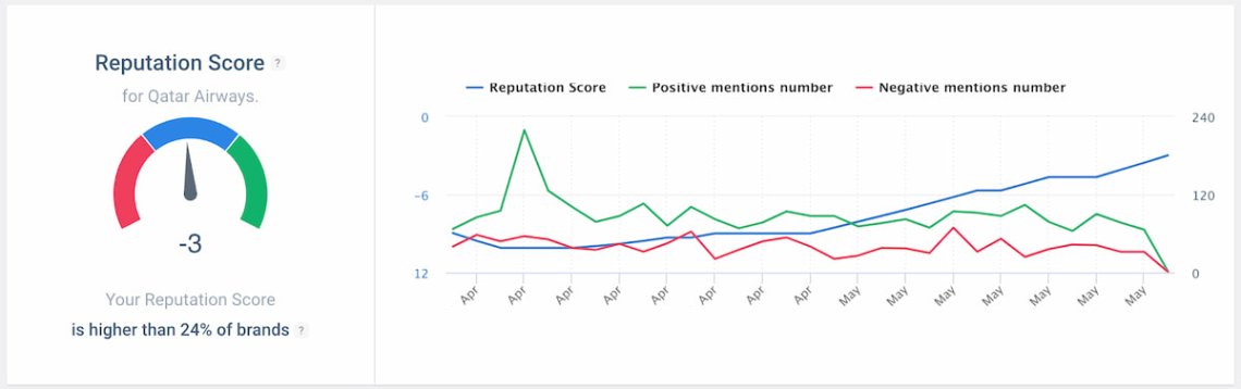 score de réputation dans le tableau de bord brand24
